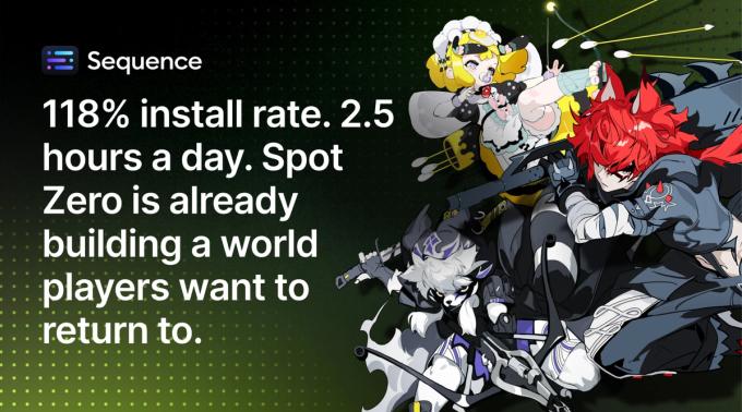 118% install rate. 2.5 hours a day. Spot Zero is already building a world players want to return to.
