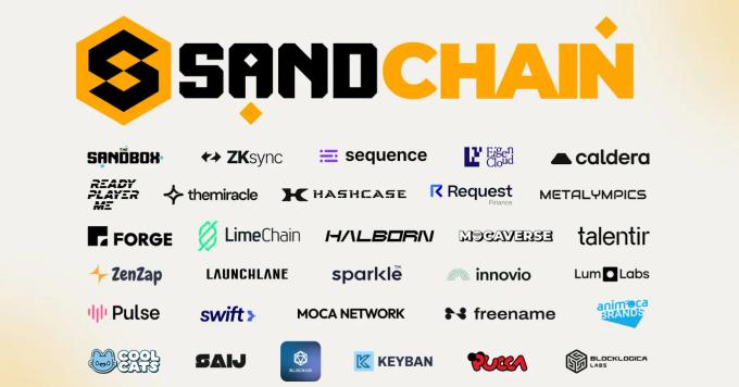 SANDChain partners