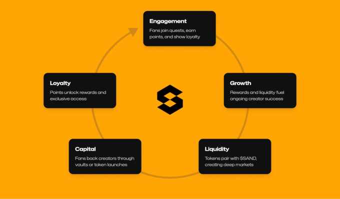 SANDChain vision