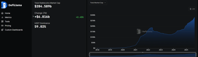 Stablecoins statistics September 2025