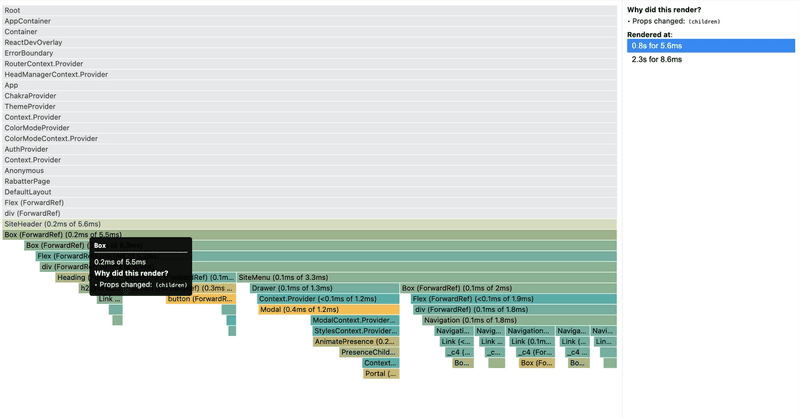 A deep dive into the flame graph