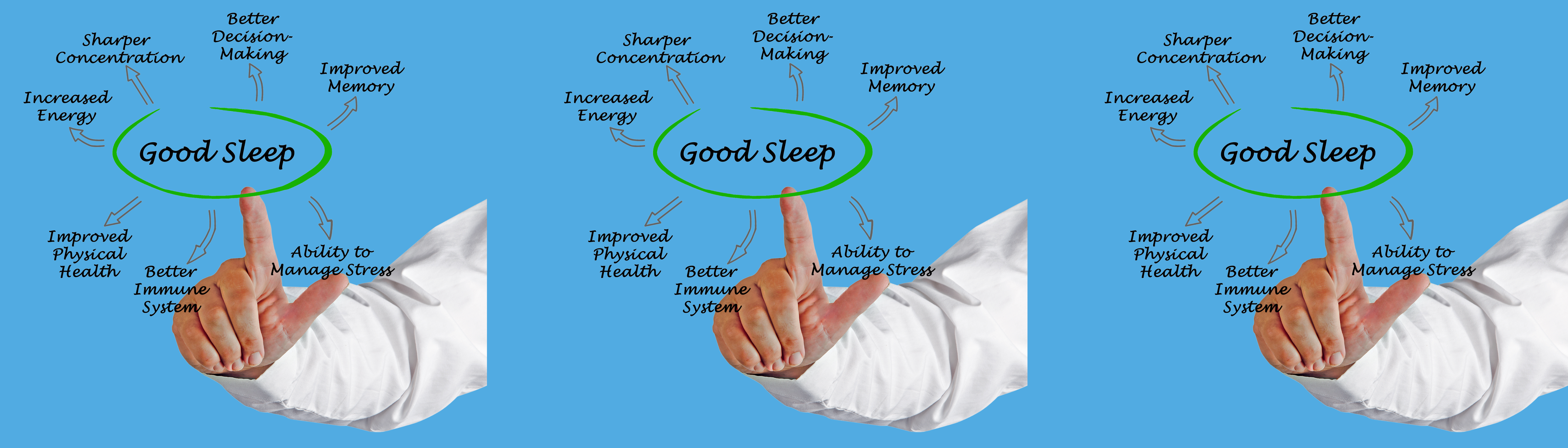 A repeating graphic showing a hand pointing towards a central green circle labeled 'Good Sleep'. Arrows radiate from 'Good Sleep' pointing to various benefits, including 'Sharper Concentration', 'Better Decision-Making', 'Improved Memory', 'Increased Energy', 'Improved Physical Health', 'Better Immune System', and 'Ability to Manage Stress'. The background is solid blue.