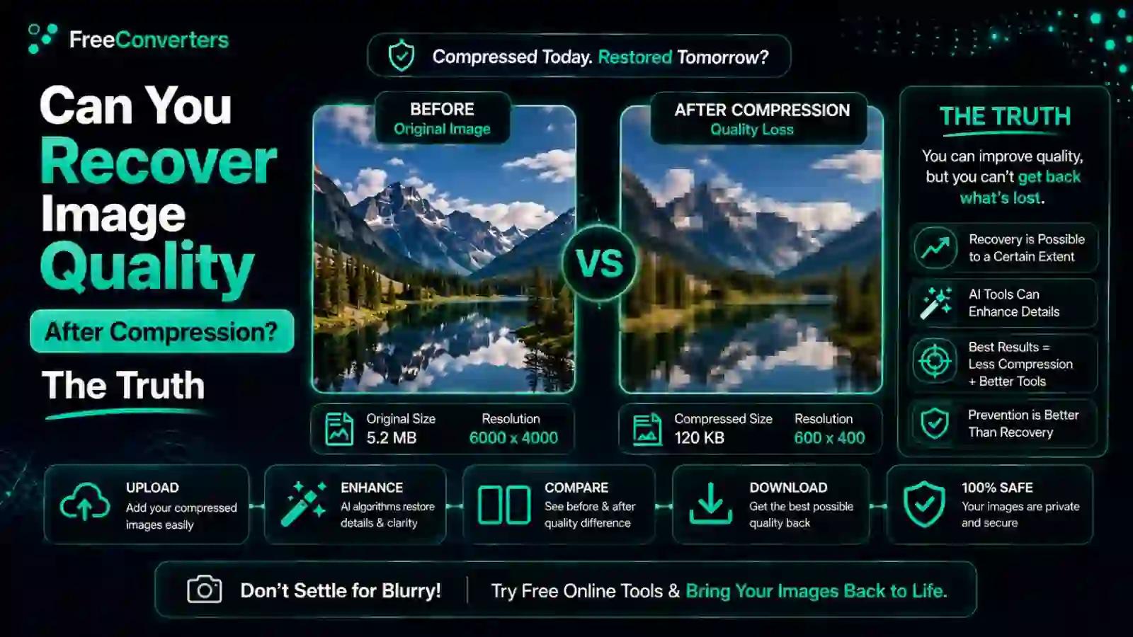Can You Recover Image Quality After Compression? The Truth