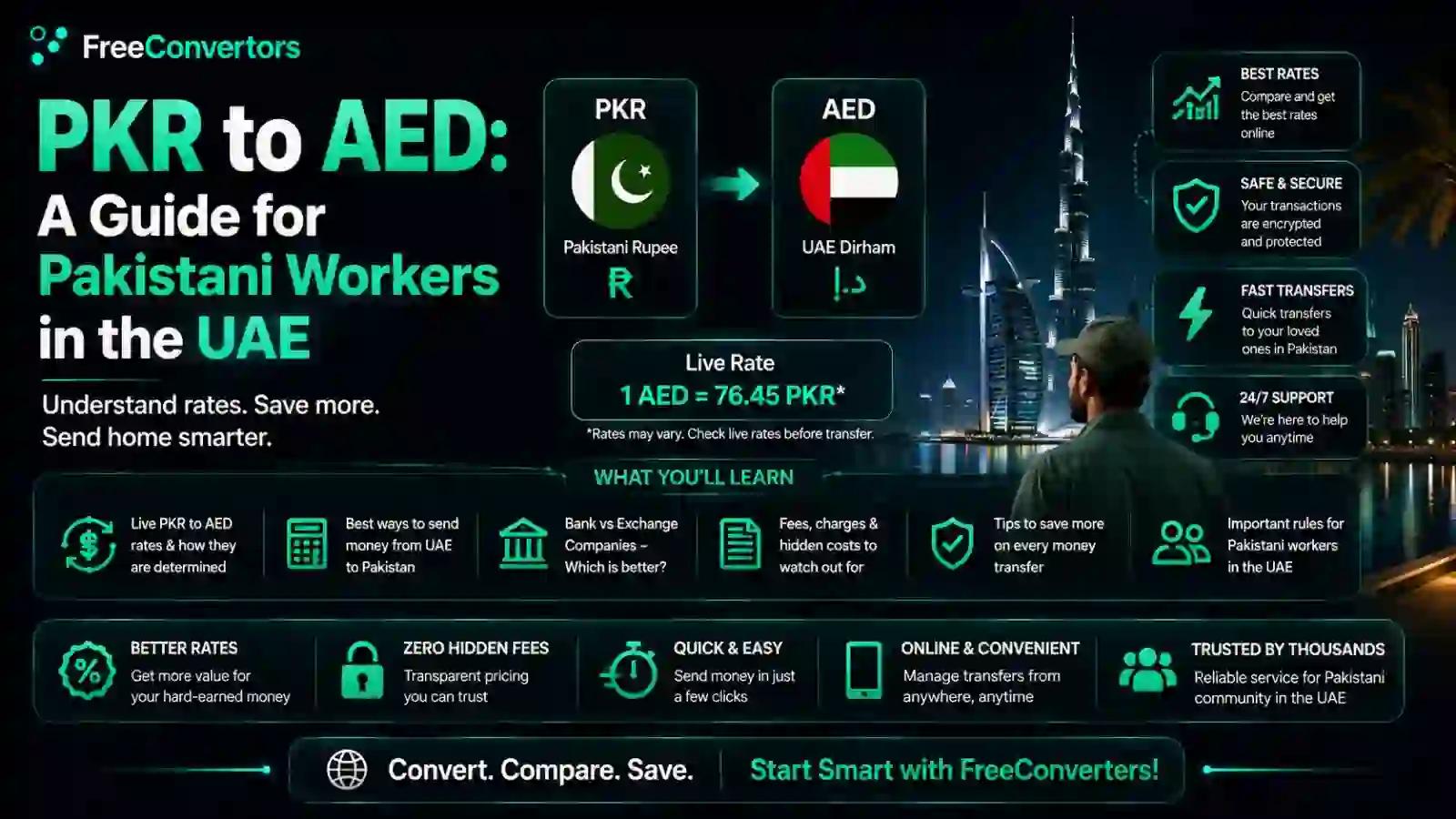 PKR to AED: A Guide for Pakistani Workers in the UAE