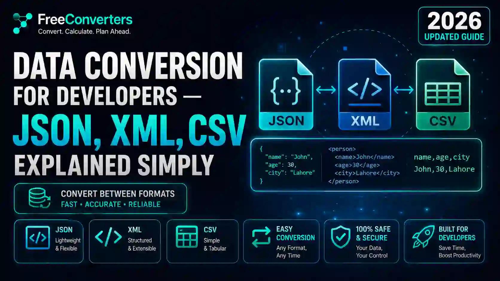 Data Conversion for Developers β JSON, XML, CSV Explained Simply