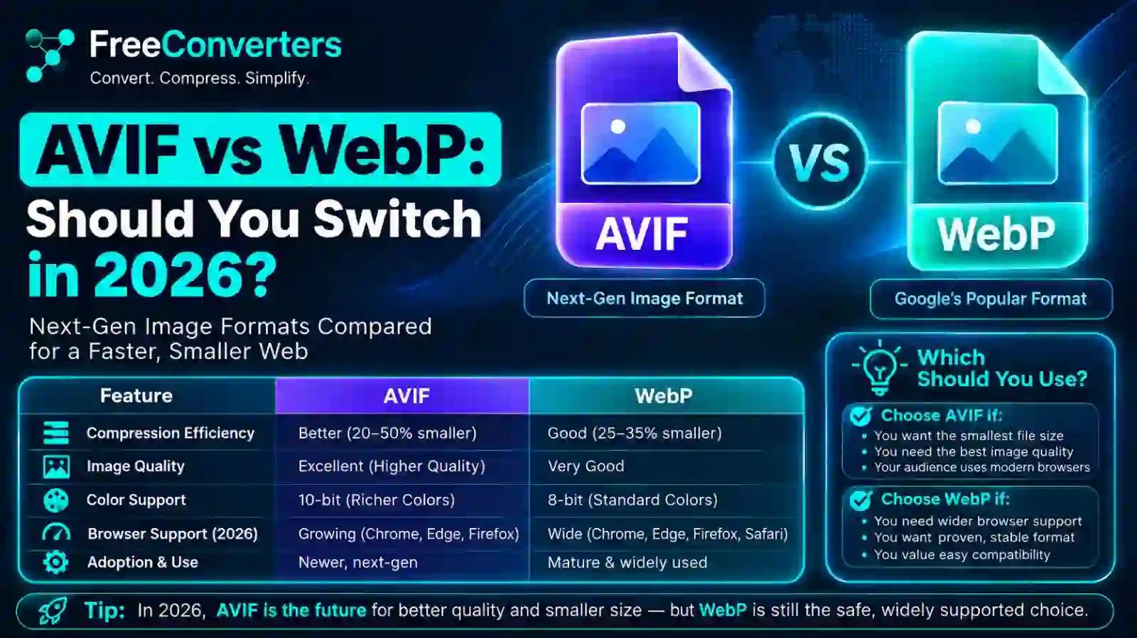 AVIF vs WebP: Which Image Format Is Better for Websites?