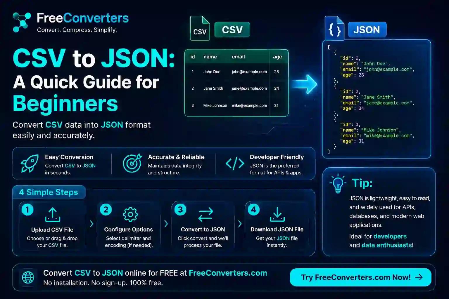 CSV to JSON: A Quick Guide for Beginners