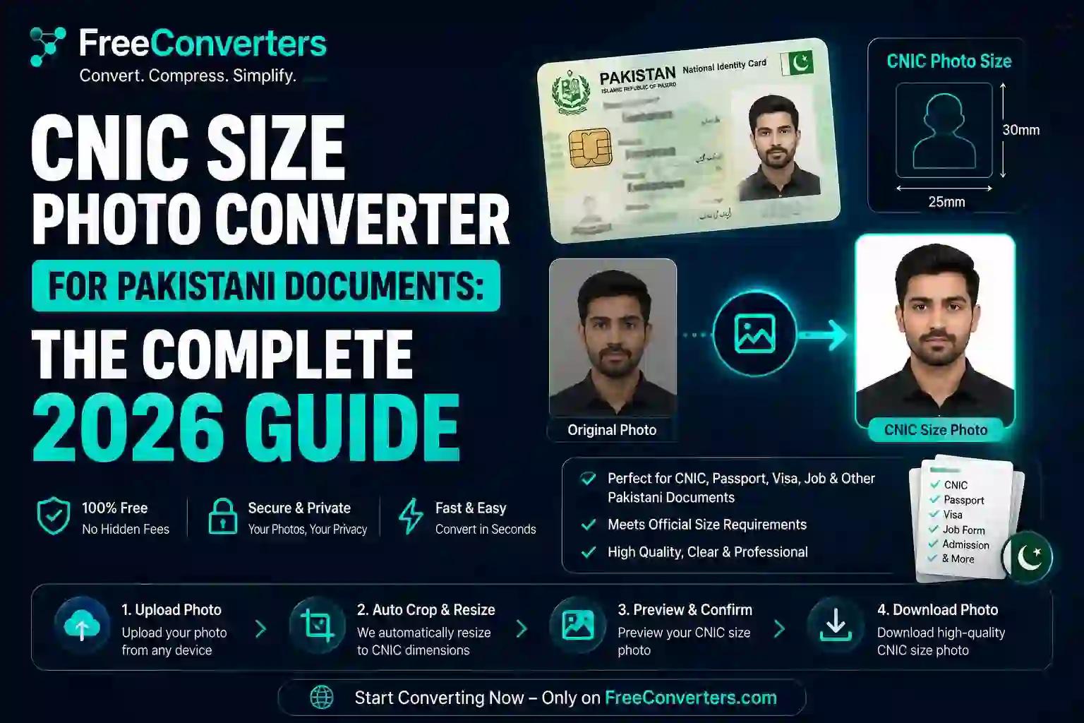 CNIC Size Photo Converter for Pakistani Documents: The Complete 2026 Guide