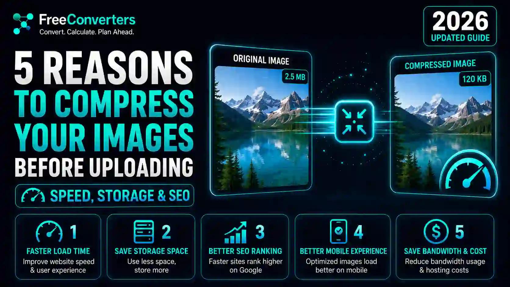 5 Reasons to Compress Your Images Before Uploading β Speed, Storage & SEO