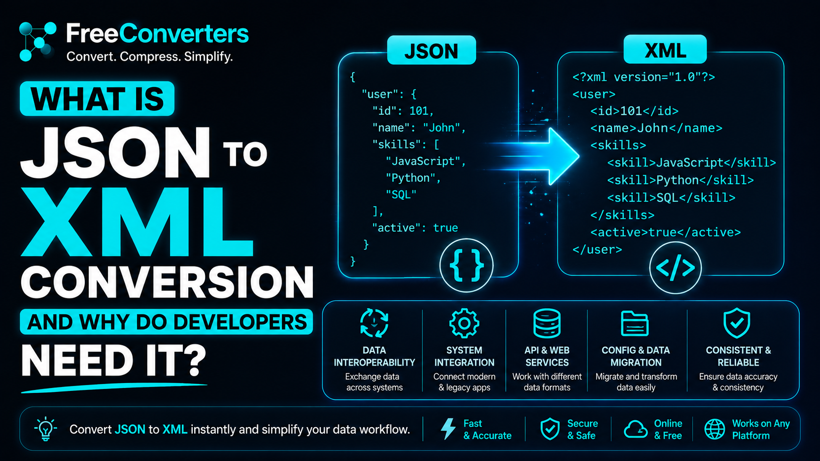 What is JSON to XML Conversion and Why Do Developers Need It?