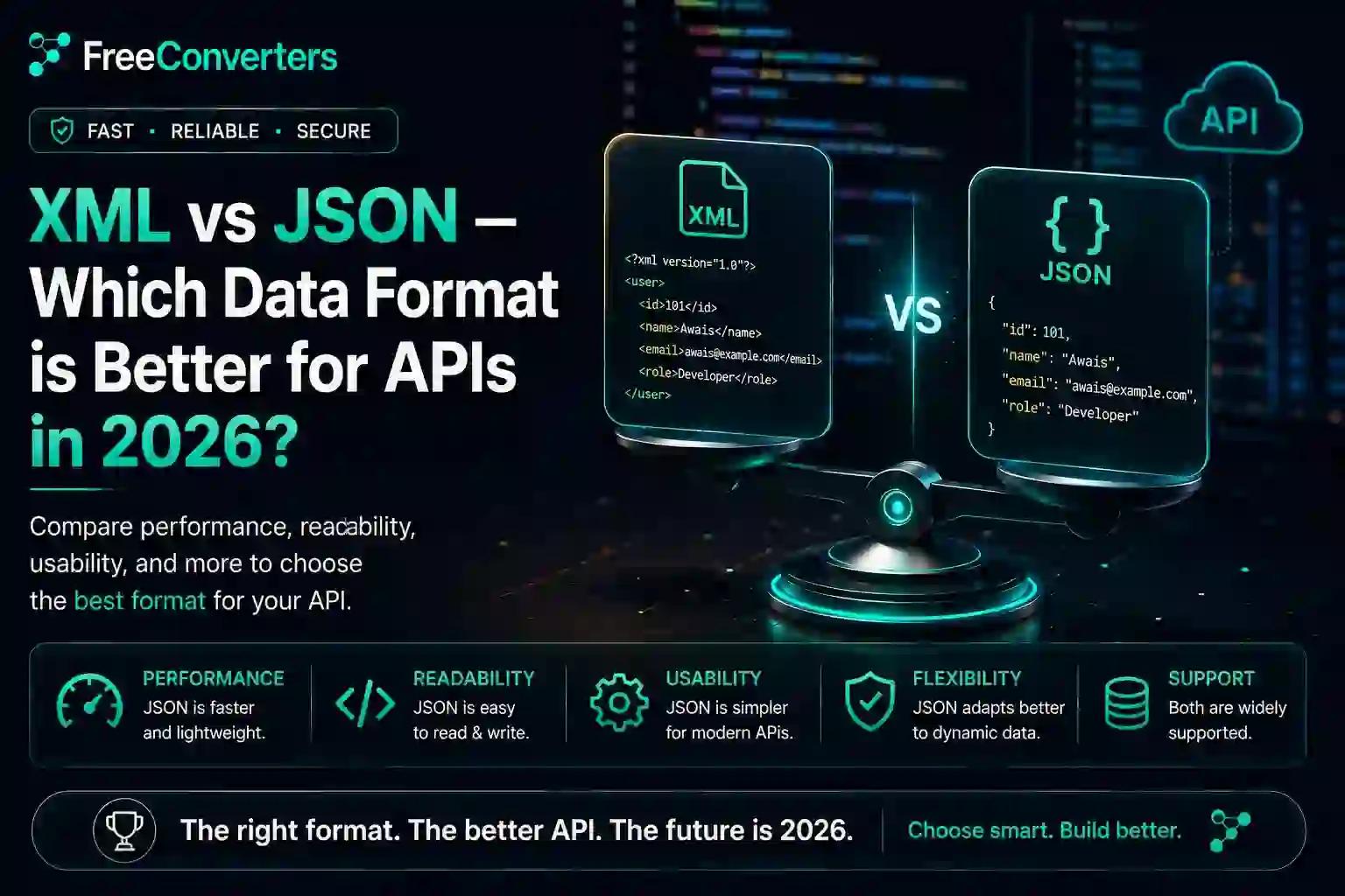 XML vs JSON β Which Data Format is Better for APIs in 2026?