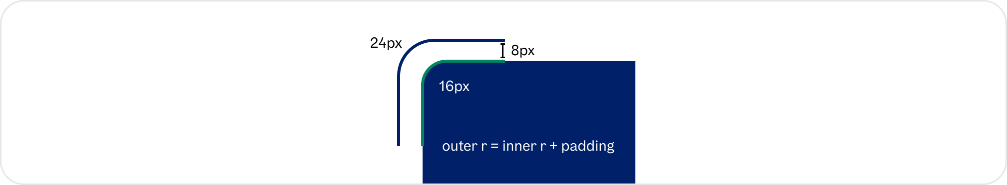 Corner-radius eksempel