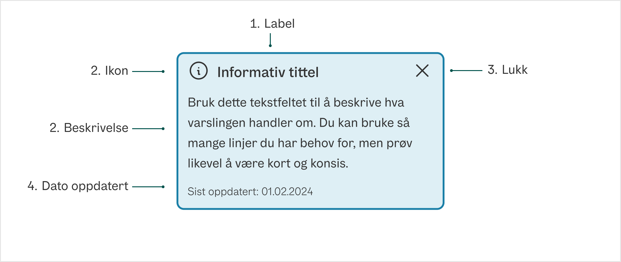 Alertbox-komponentens anatomi med label, ikon, lukkeknapp, beskrivelse og dato oppdatert