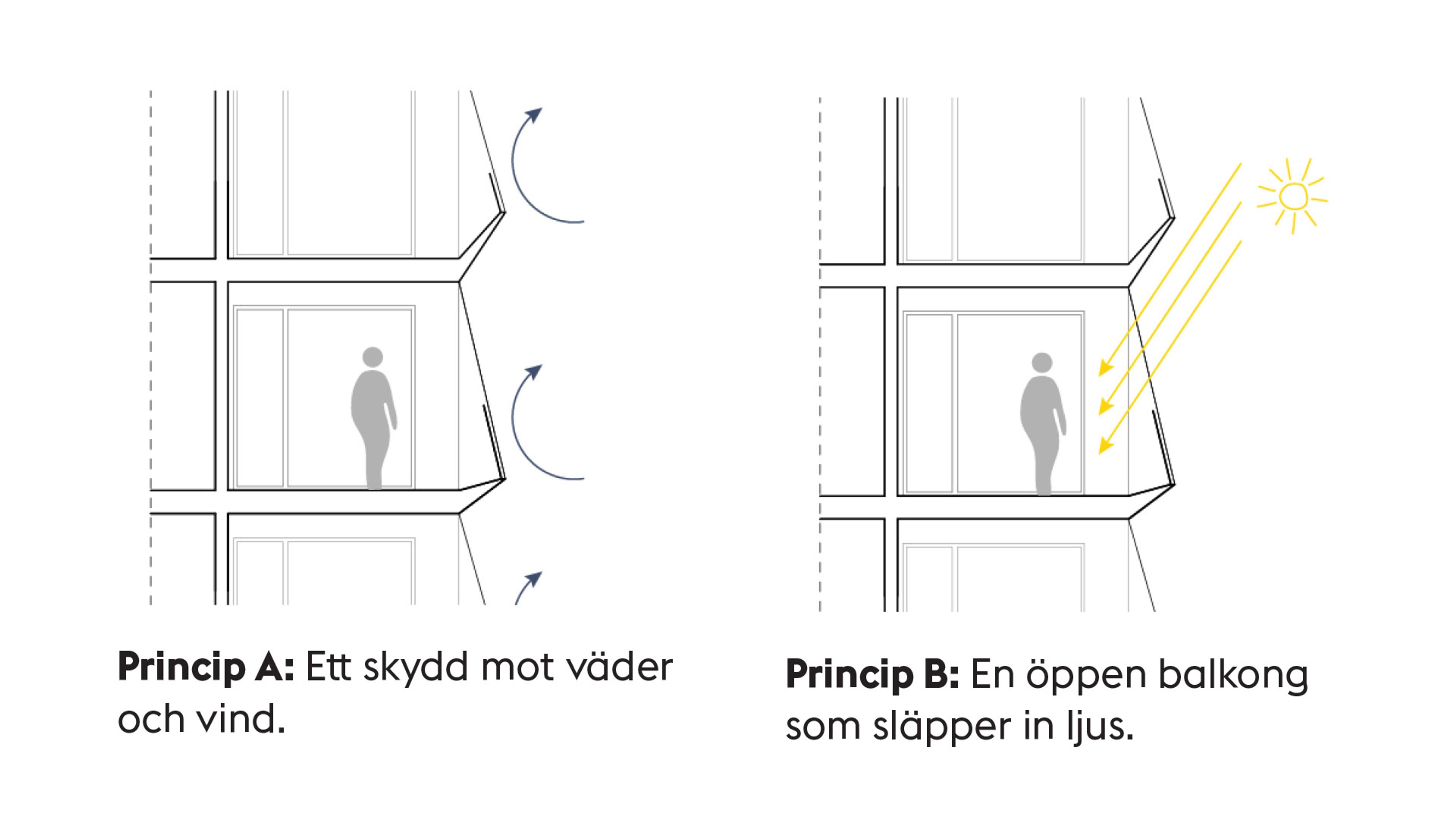 Principer för balkongerna i Stadsljus.