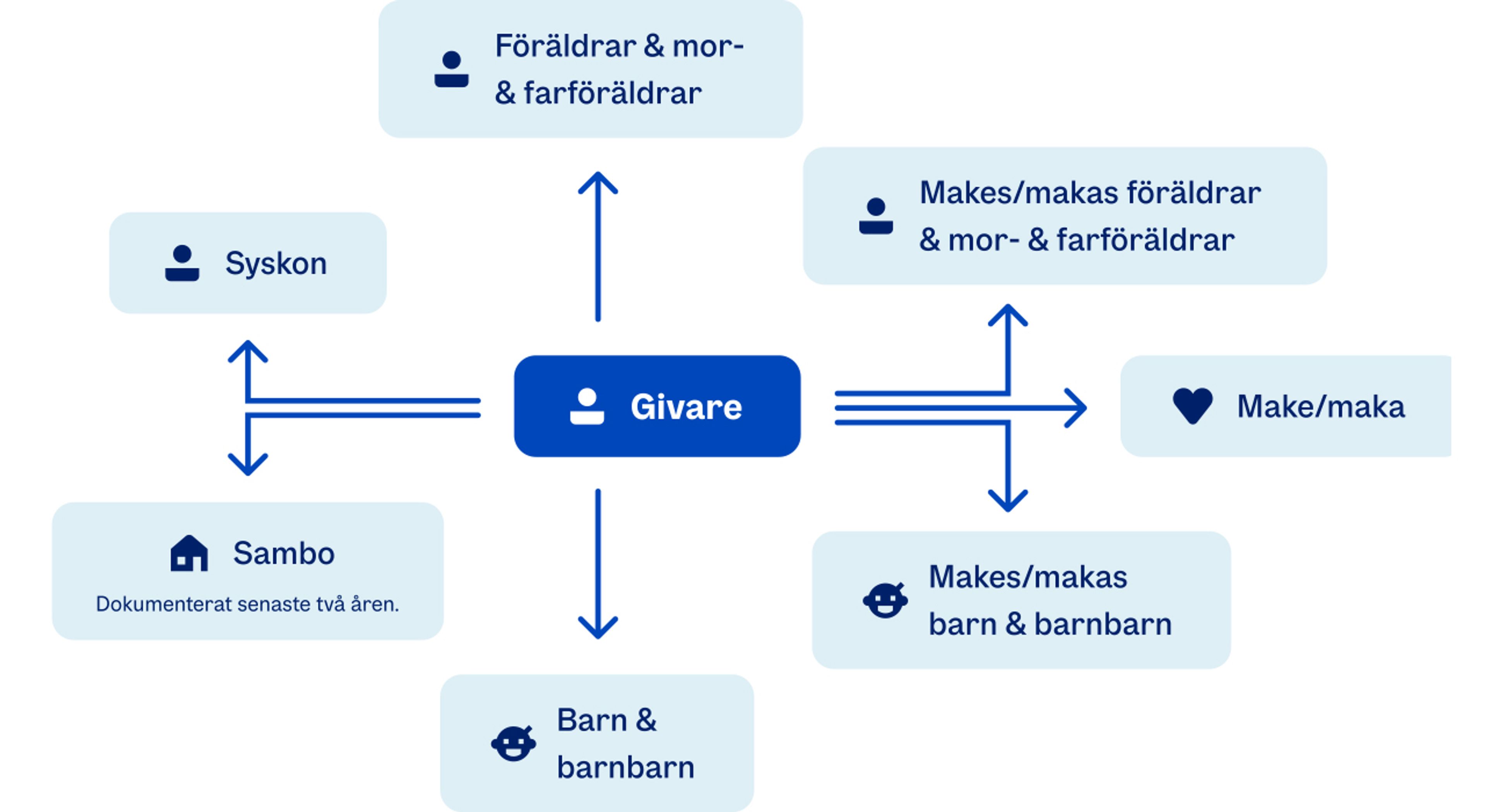 Chema vem man kan överföra till