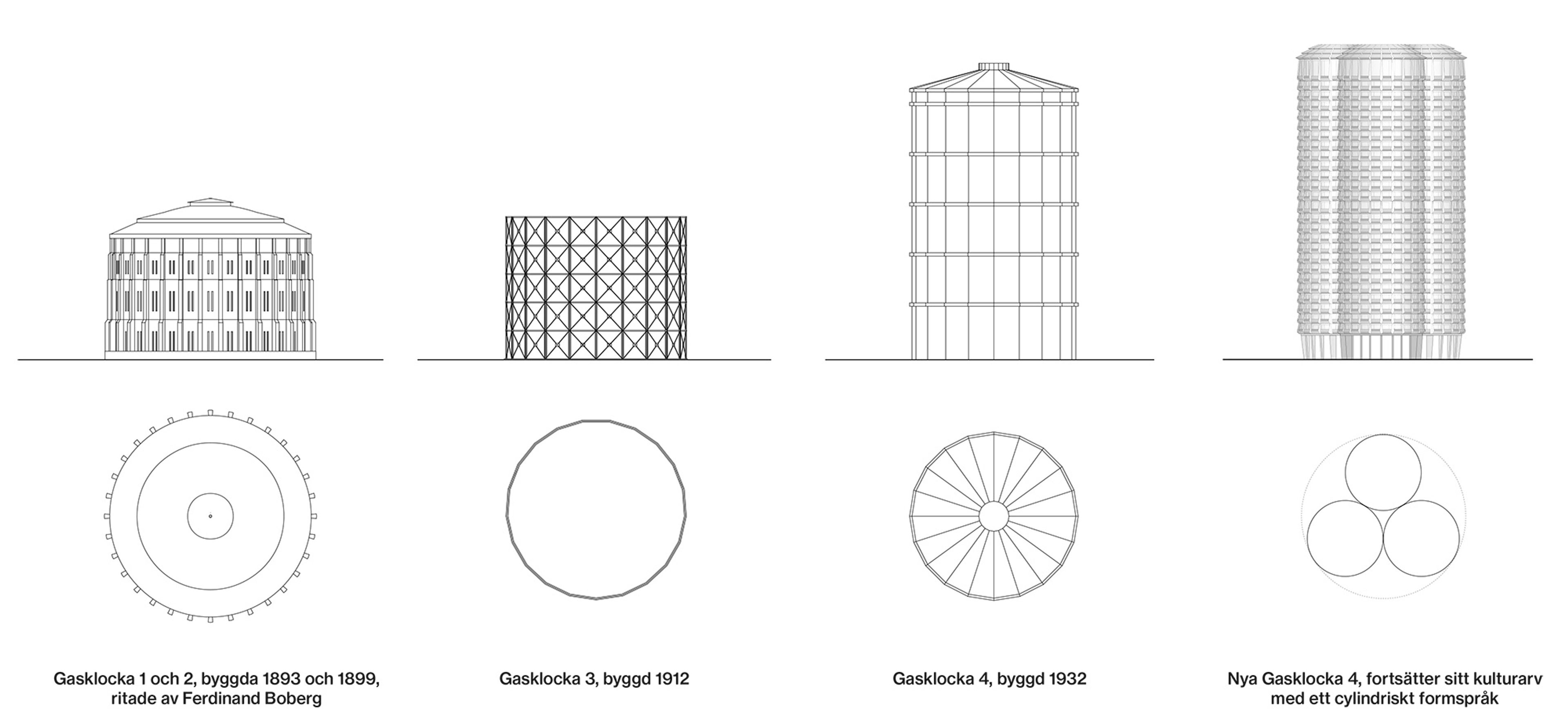 Hur gasklockorna omvandlas