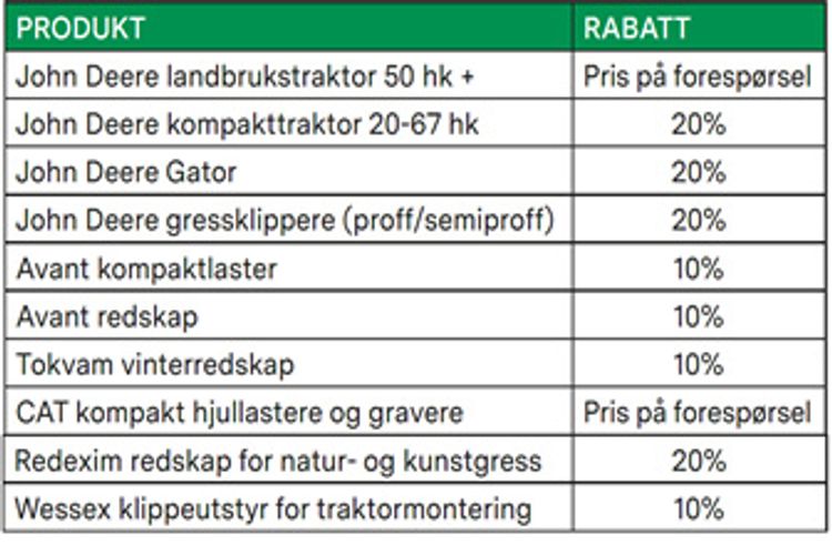 Bilde av tabell med rabatter fra Felleskjøpet.