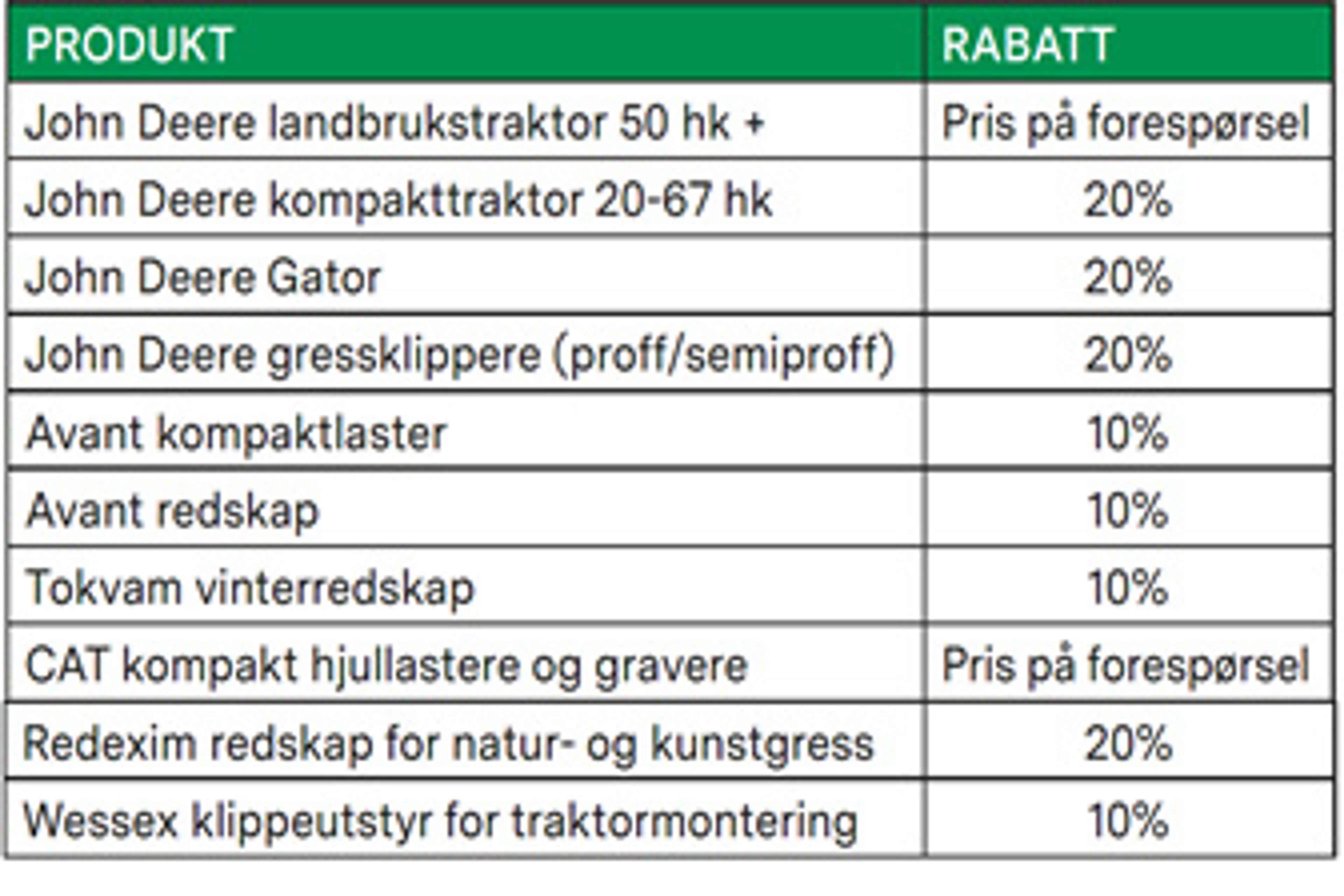 Bilde av tabell med rabatter fra Felleskjøpet.
