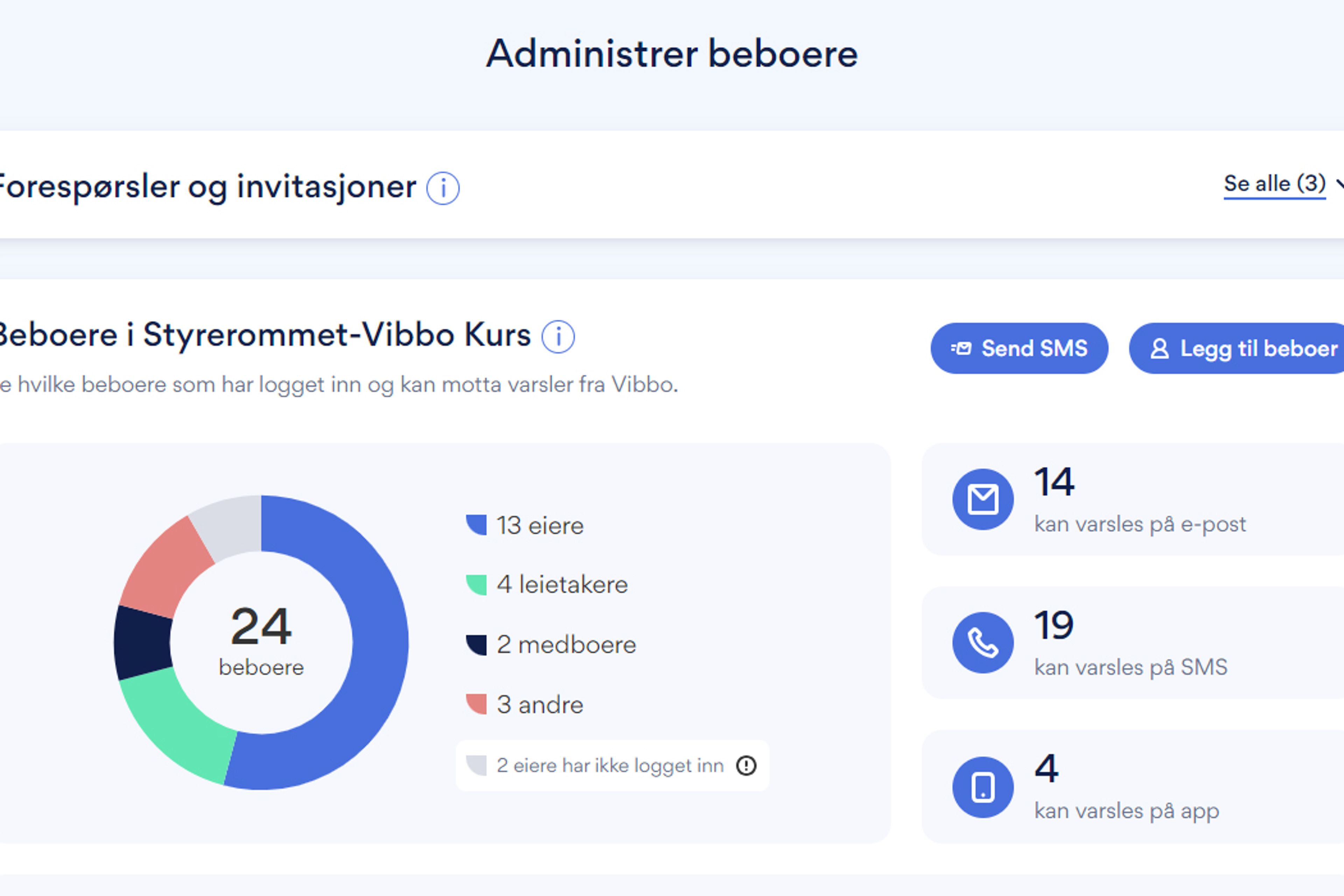 Skjermdump av siden styret bruker til administrere beboere inne i Vibbo.