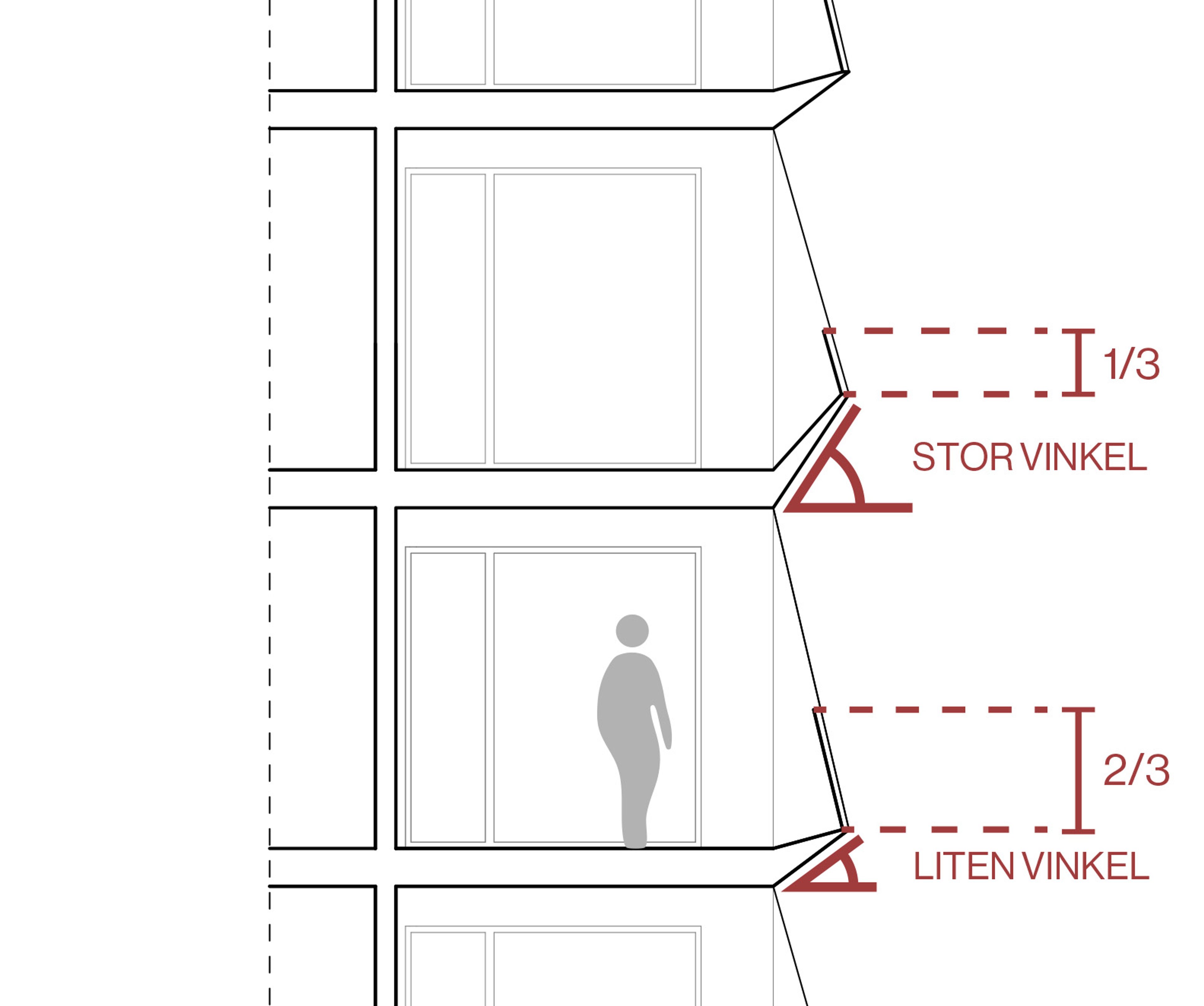 Exempel på vinkel i balkongerna. 