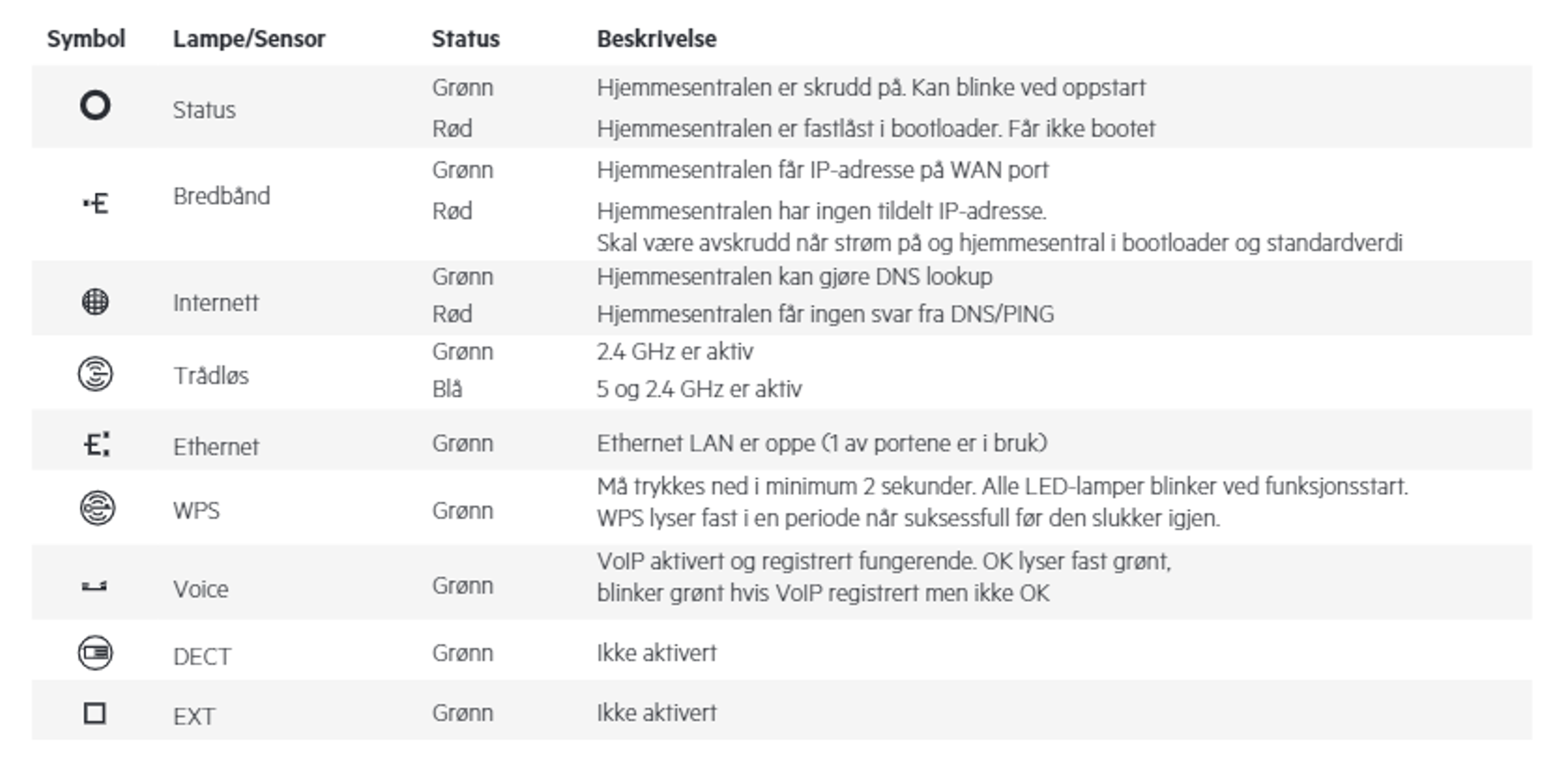 Oversikt over symboler på EG400.