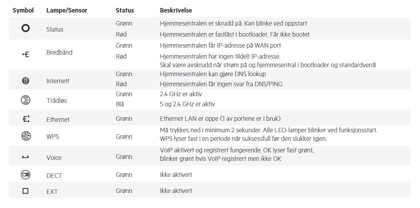 Oversikt over symboler på EG400.