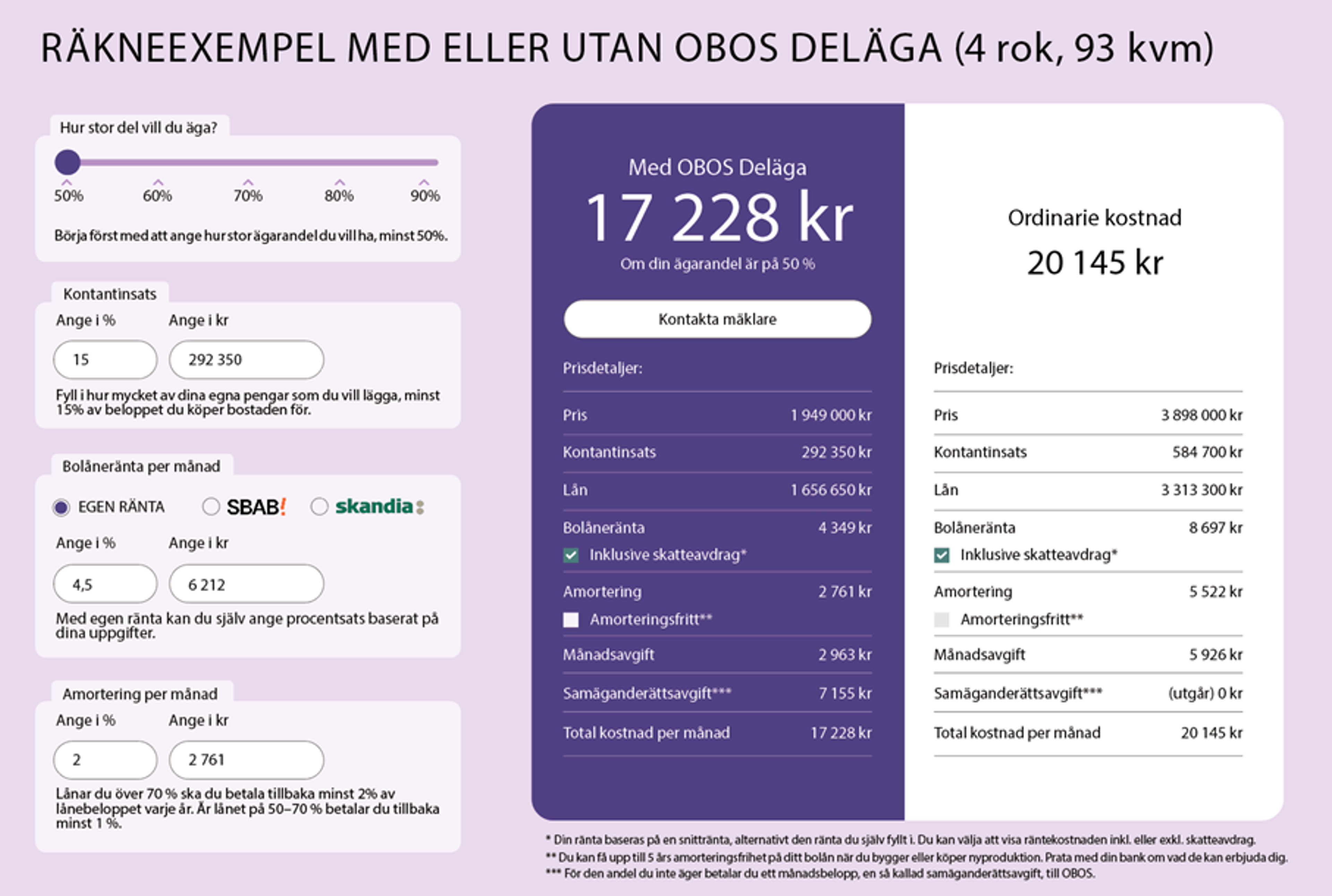 Räkneexempel med eller utan OBOS Deläga