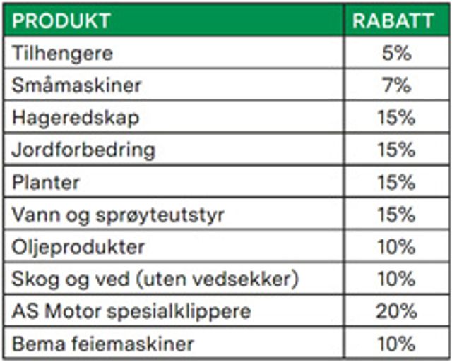 Bilde av tabell med rabatter for produkter hos Felleskjøpet.