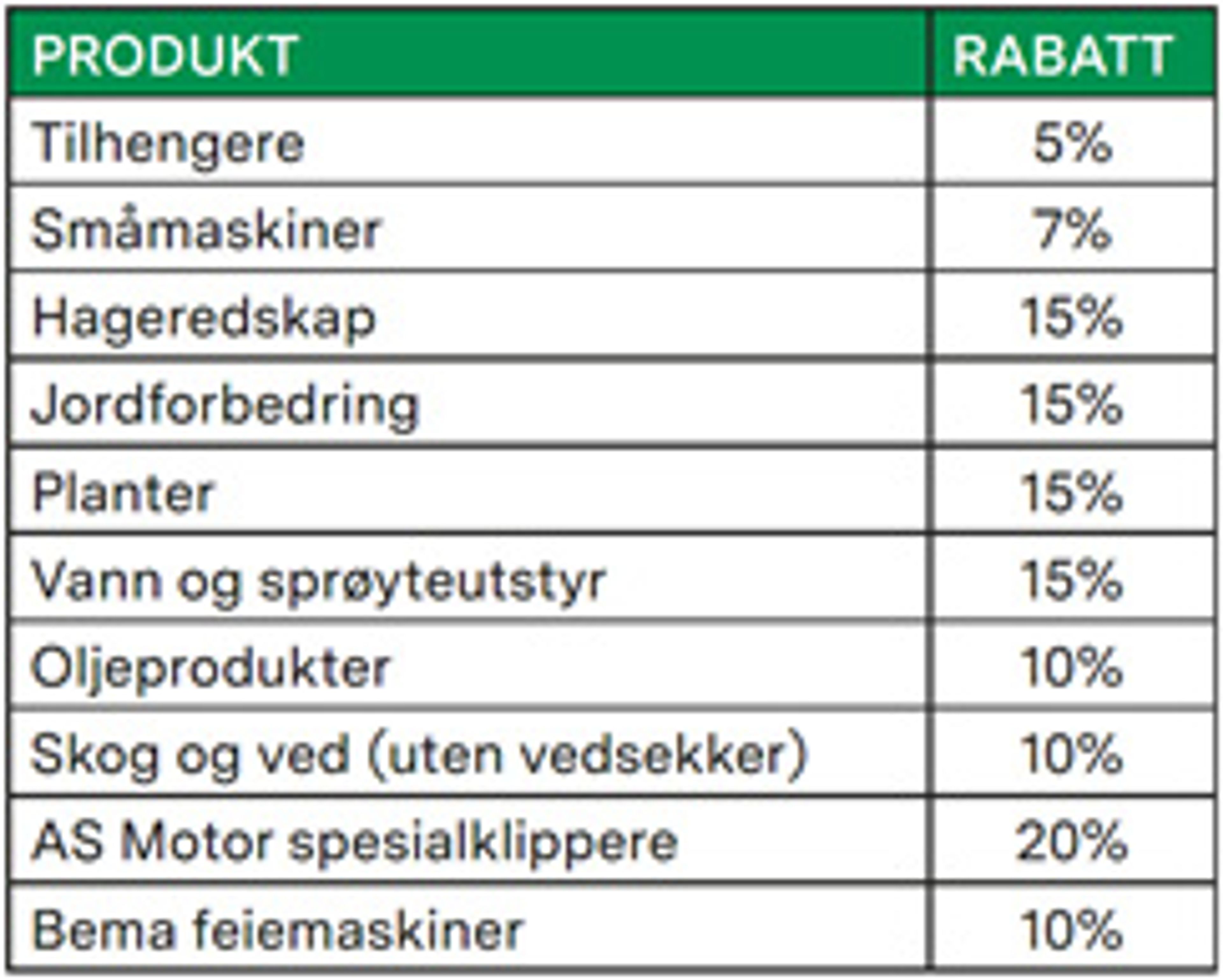 Bilde av tabell med rabatter for produkter hos Felleskjøpet.