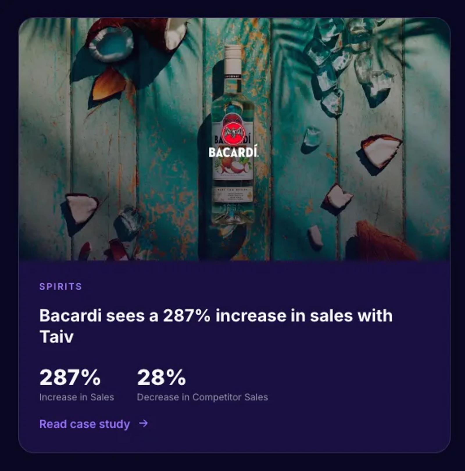 A case-study card: Bacardi sees a 287% increase in sales with Taiv, and a 28% decrease in competitor sales