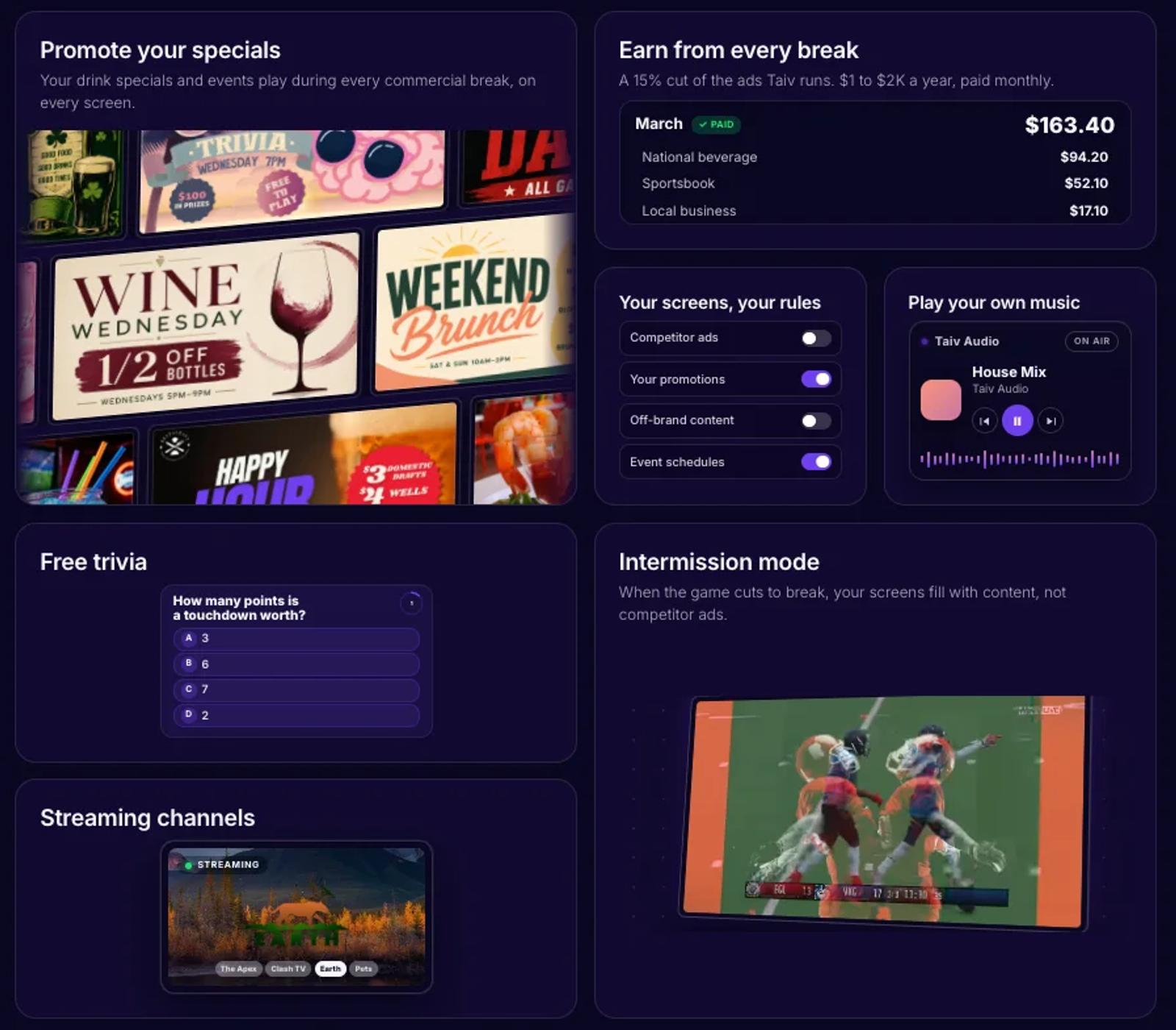 A grid of live venue mockups: promote your specials, a monthly payout of $163.40, on/off toggles for competitor ads and your promotions, a music player, a trivia question, streaming channels, and intermission mode