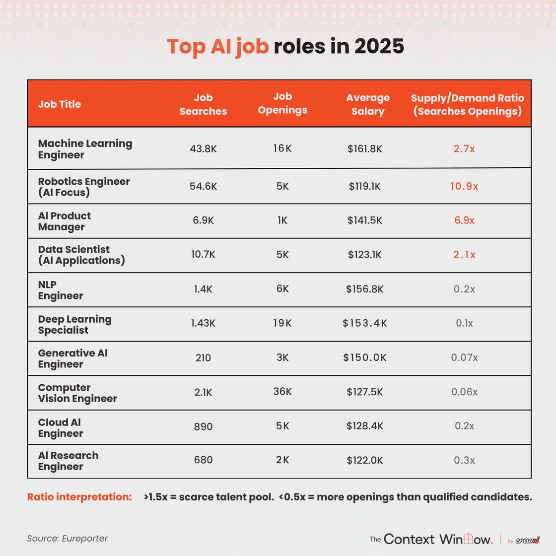 ИИ убивает рынок труда? Смотрим на цифры 2025 года — иллюстрация
