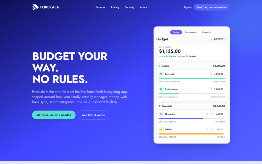 The Forekala homepage, showing the budget dashboard with income and spending categories.