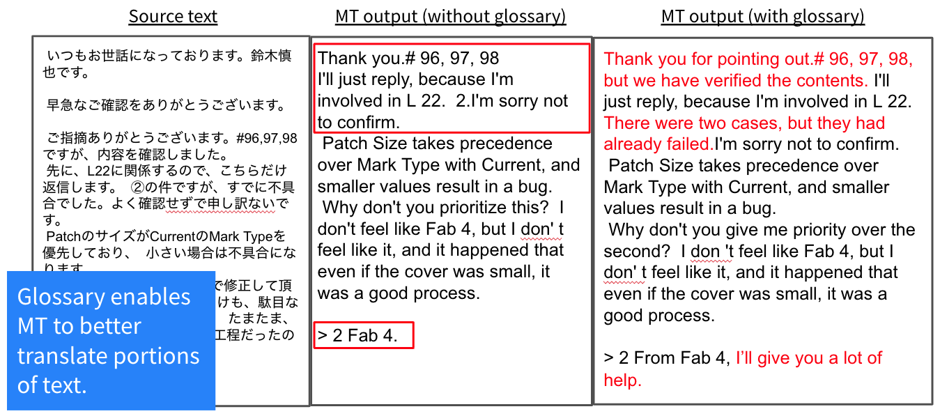 Partially translated text becomes fully translated when the machine translation uses the keyphrase glossary