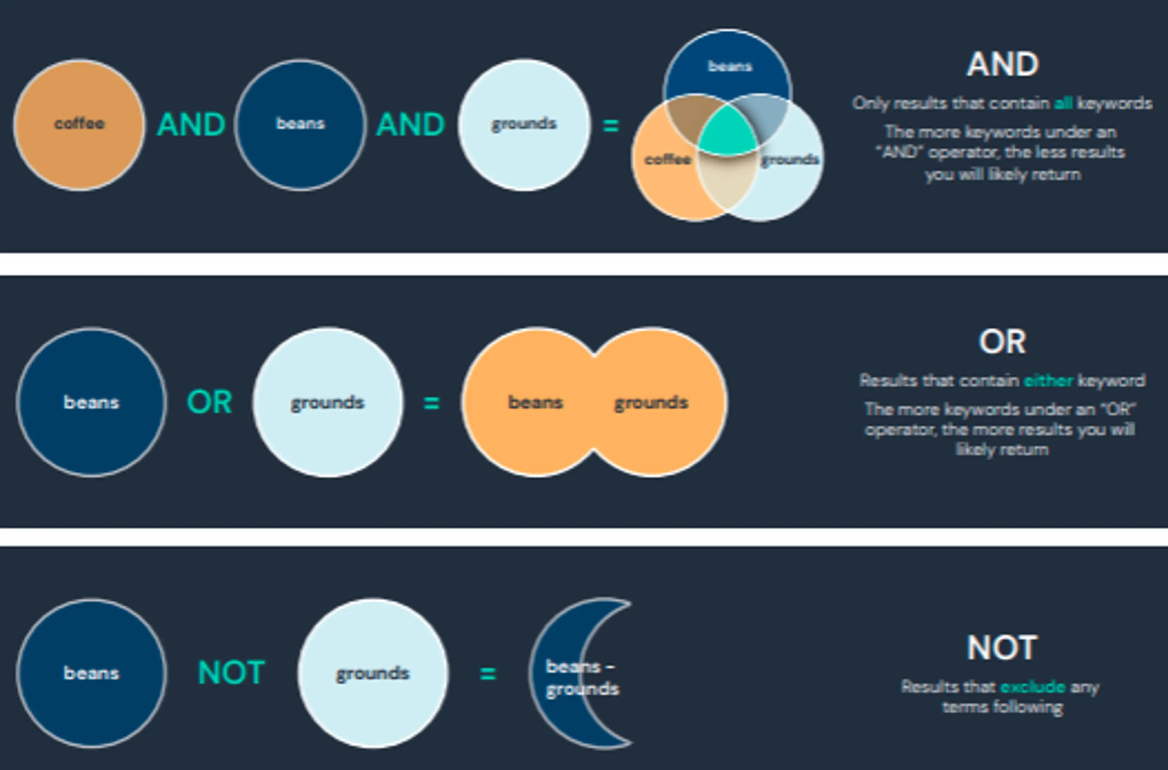 Mastering Boolean Logic in Babel Street Insights