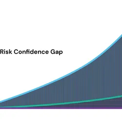 Risk-Confidence Gap Graph