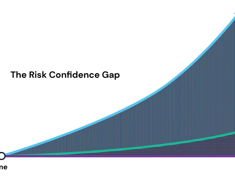 Risk-Confidence Gap Graph