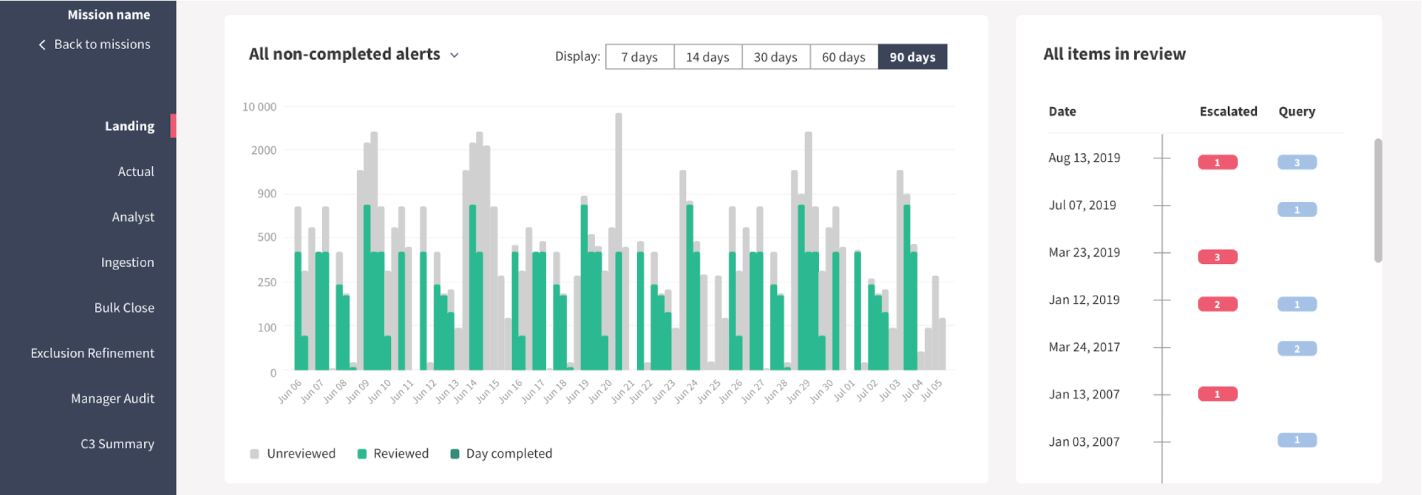 Société Générale Reduces False Alerts by 98%