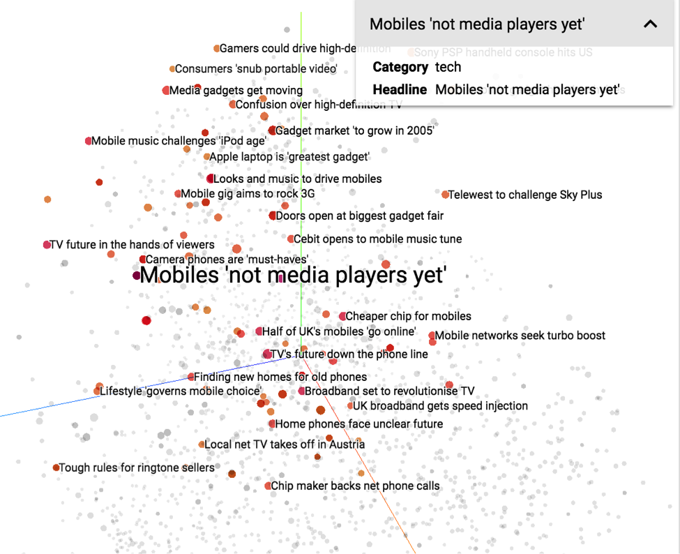 Using Deep Learning to Power Multilingual Text Embeddings for Global Analysis, Part II