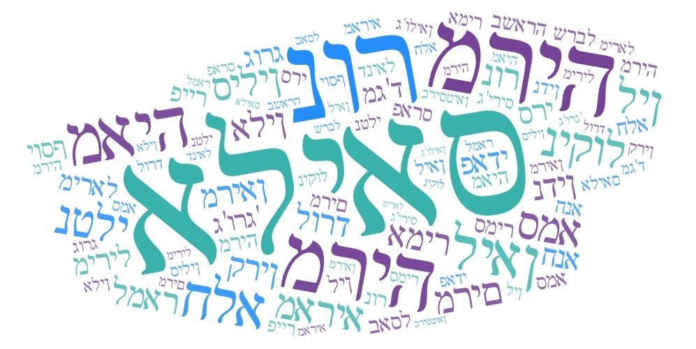 Evolution and Formation of Hebrew Names and Nicknames
