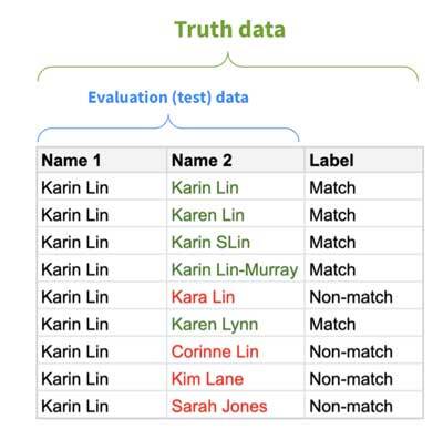 truth-data-and-evaluation-test-data