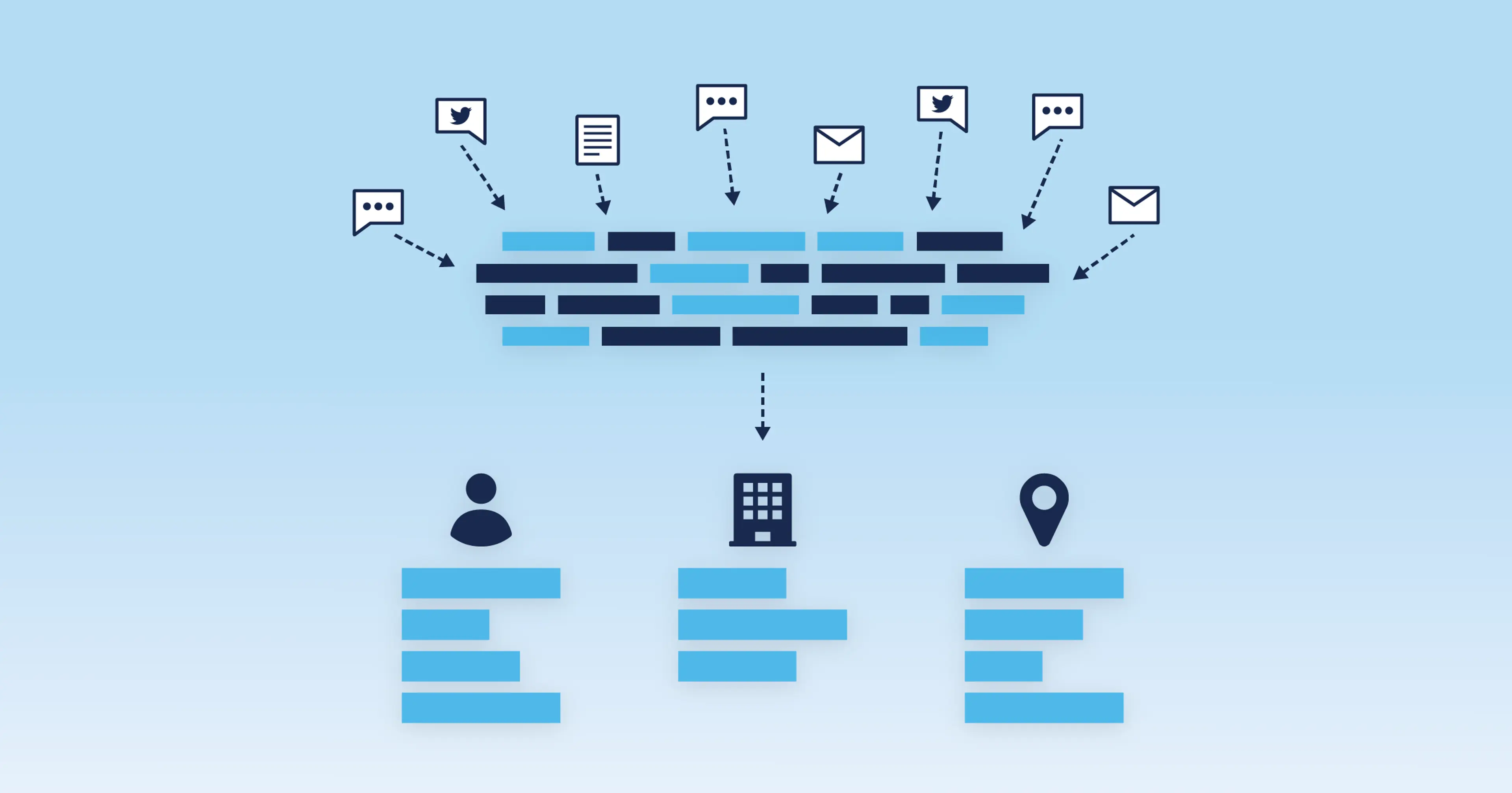 What is Entity Extraction?
