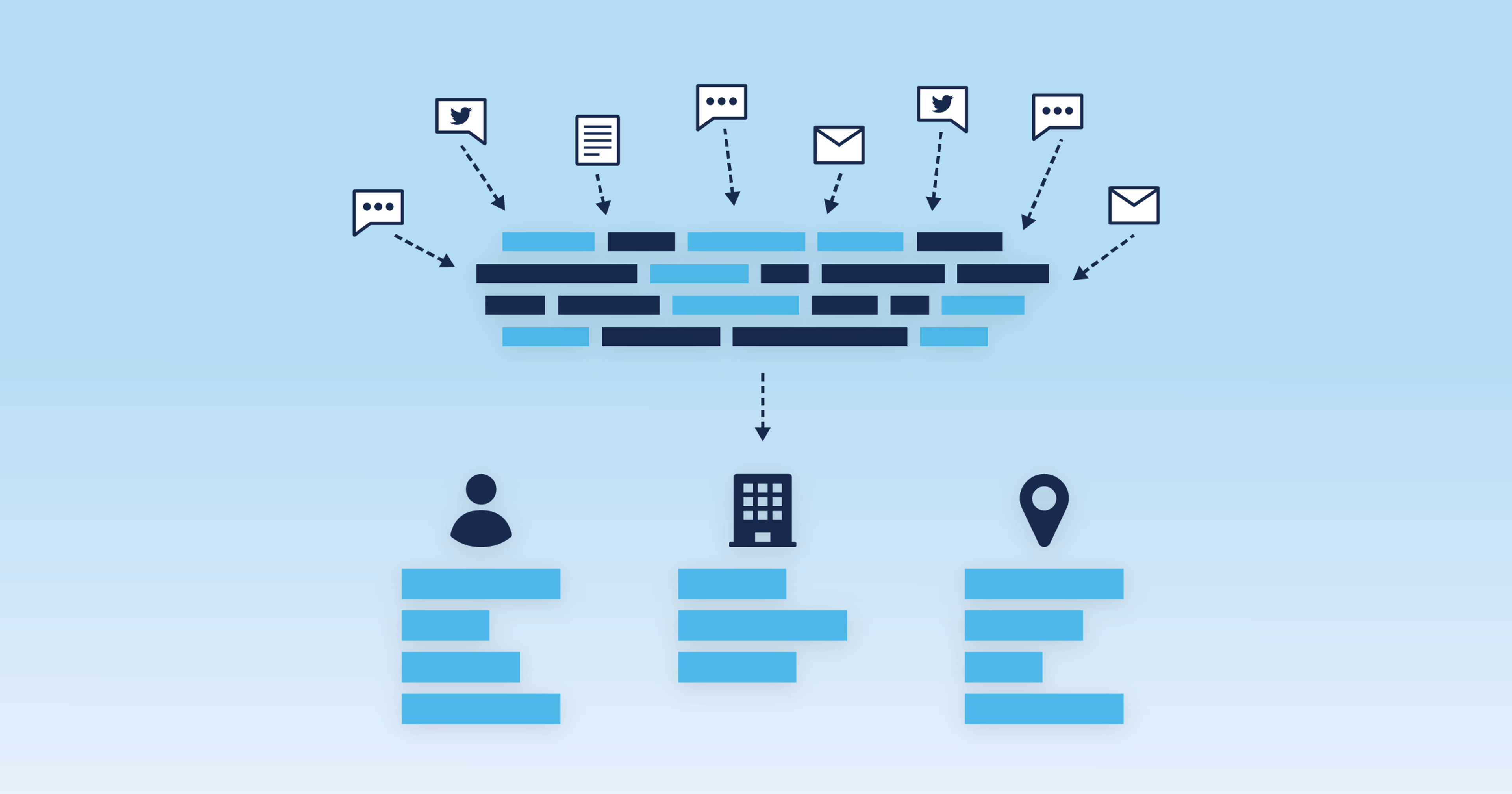 What is Entity Extraction?