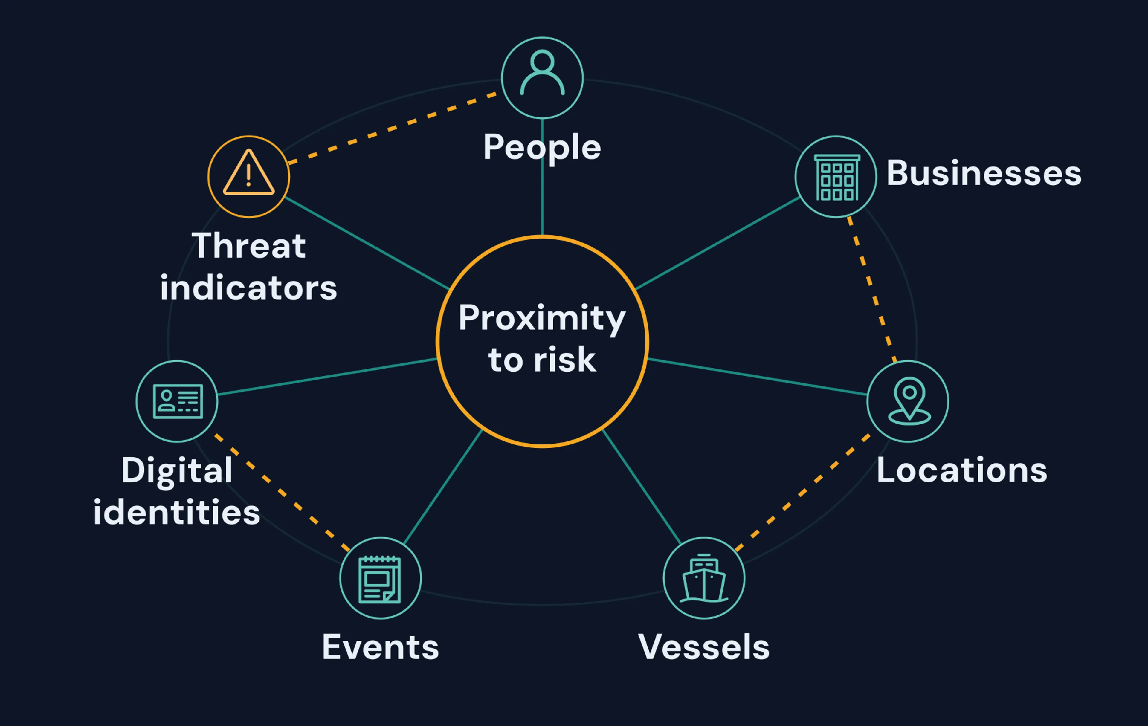 Babel Street Data Advantage™: Not more data. Better-connected intelligence.