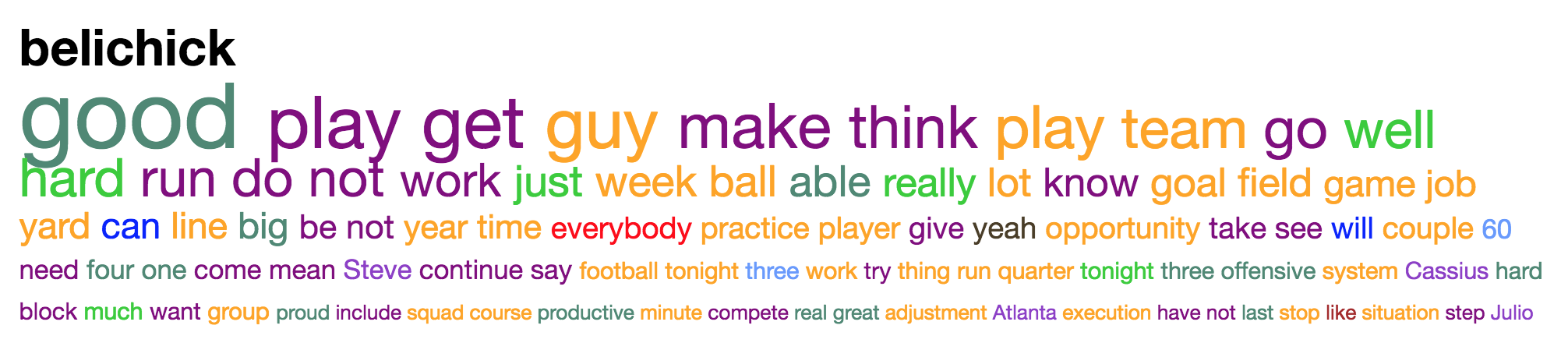 A Smarter Approach to Linguistic Comparison and Word Clouds