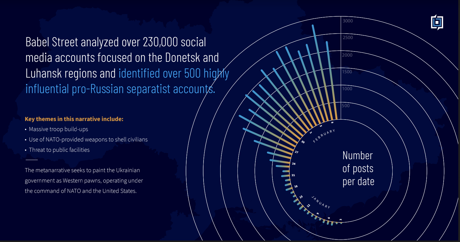 Russia Ukraine Disinformation