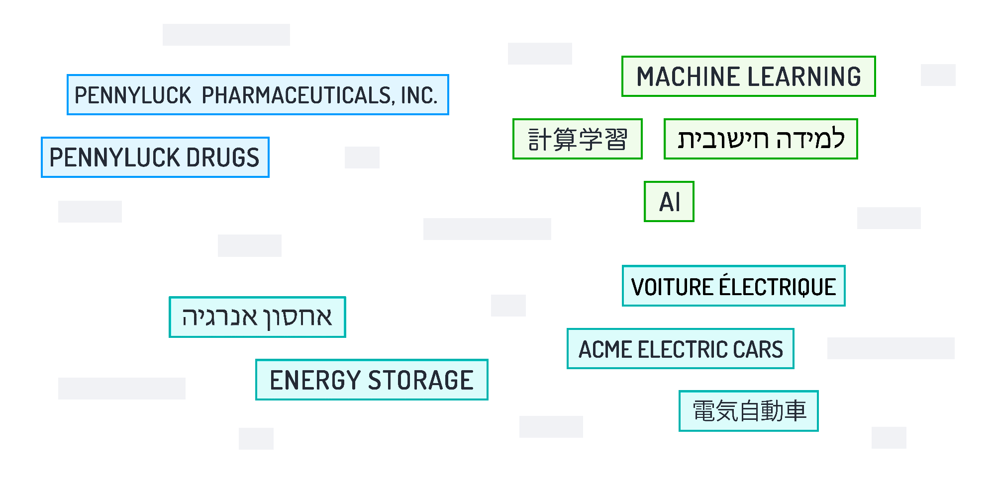 Word Embeddings for Fuzzy Matching of Organization Names