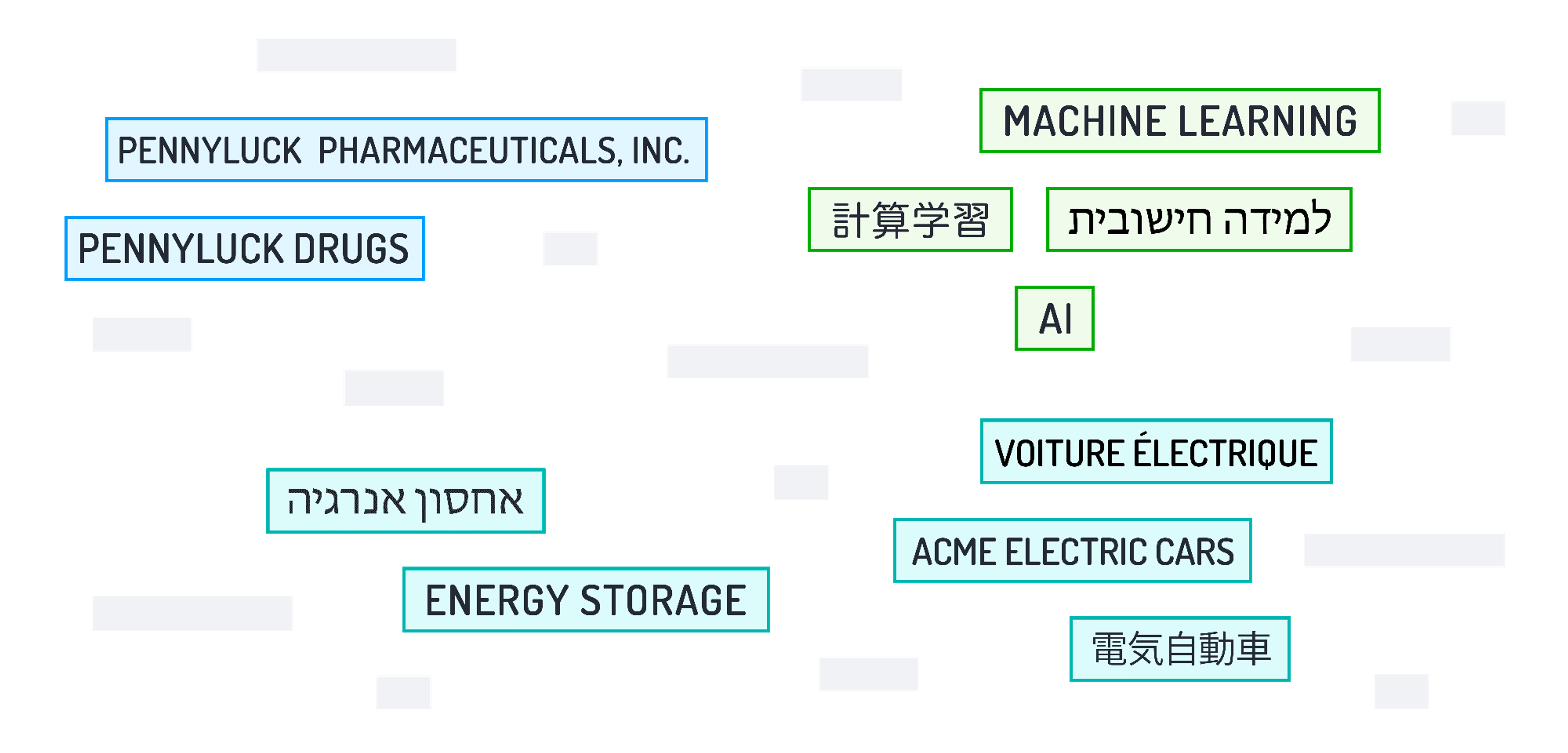 Word Embeddings for Fuzzy Matching of Organization Names