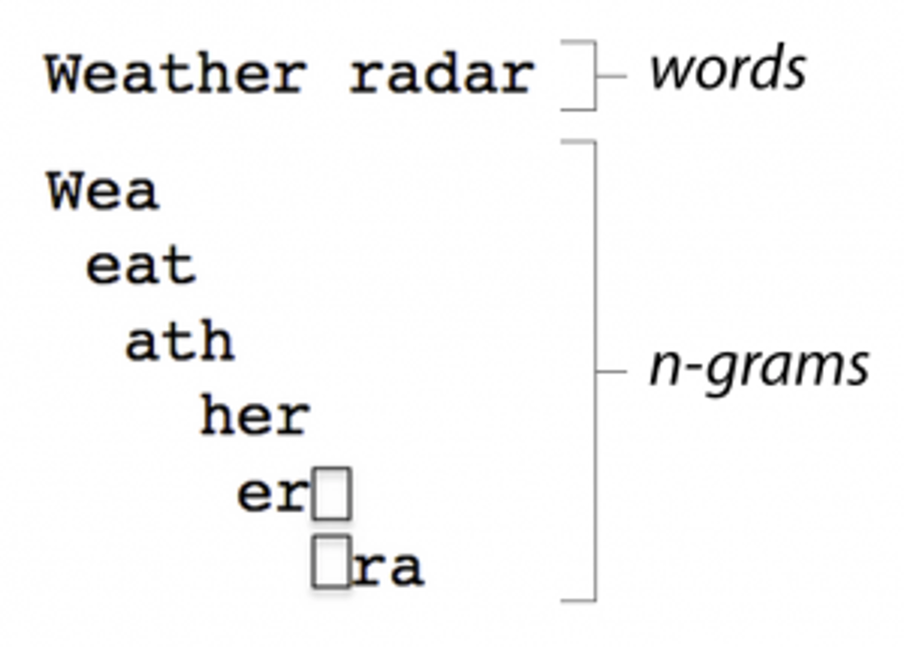 Diagram illustrating short-string language detection of the phrase ‘Weather radar’