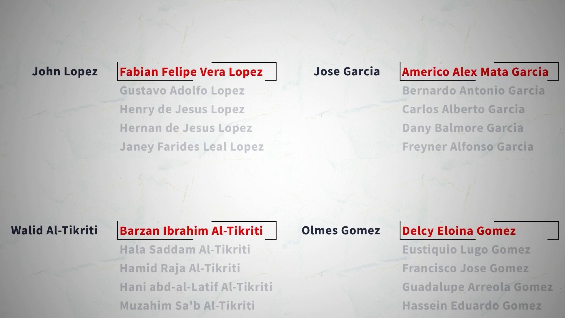 Name Matching in 3 Minutes